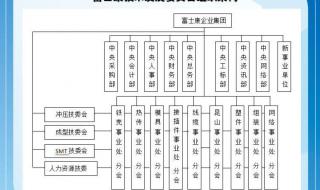 昆山富士康科技集团